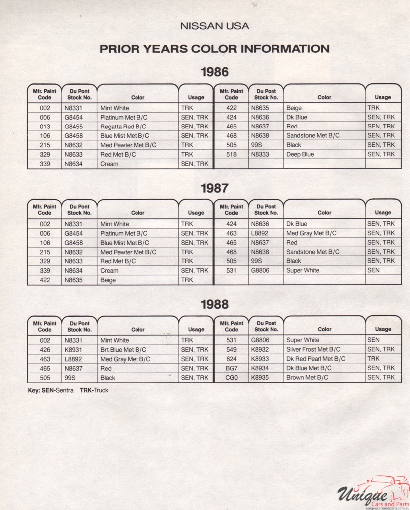 1988 Nissan Paint Charts DuPont 4